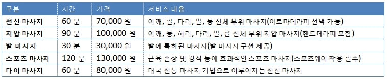 서울출장마사지table14